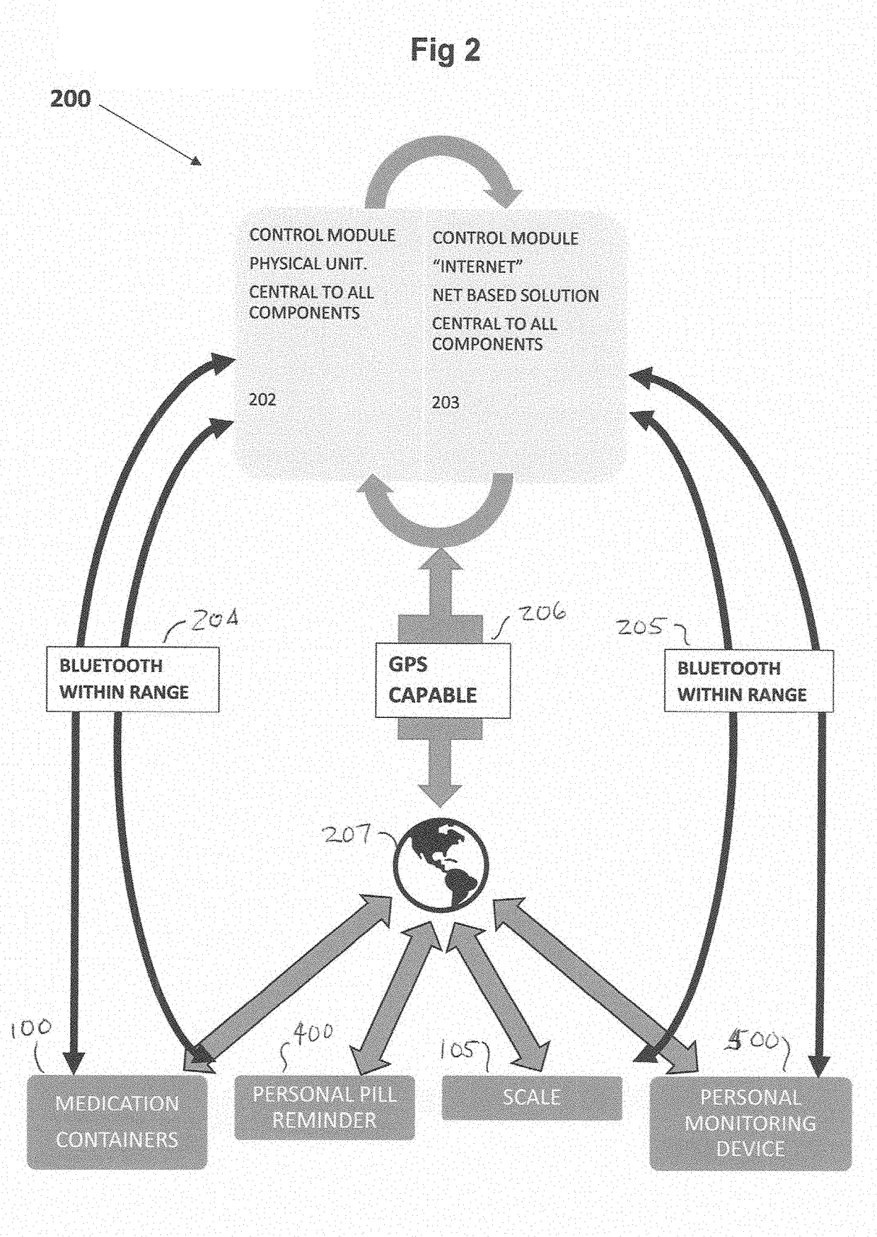 System for tracking the dispensing of medications