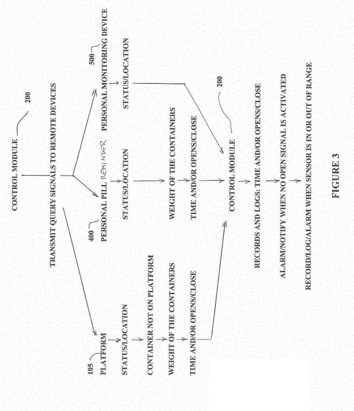 System for tracking the dispensing of medications