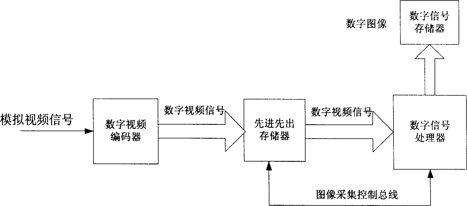 Vehicle video triggered equipment and method based on fast algorithm of locating license plate of vehicle