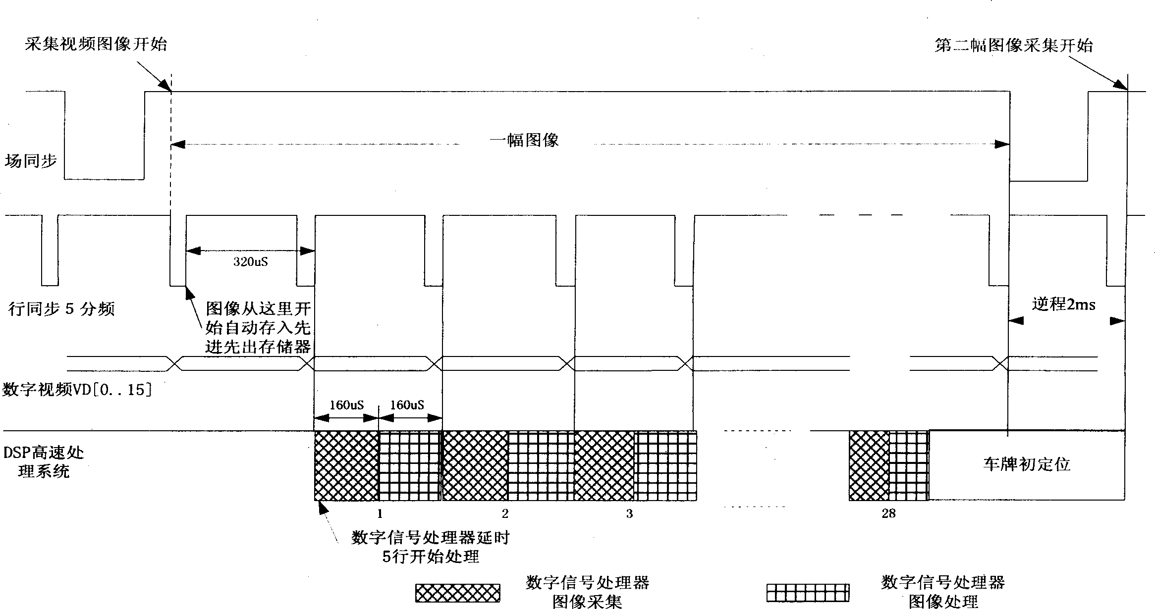 Vehicle video triggered equipment and method based on fast algorithm of locating license plate of vehicle