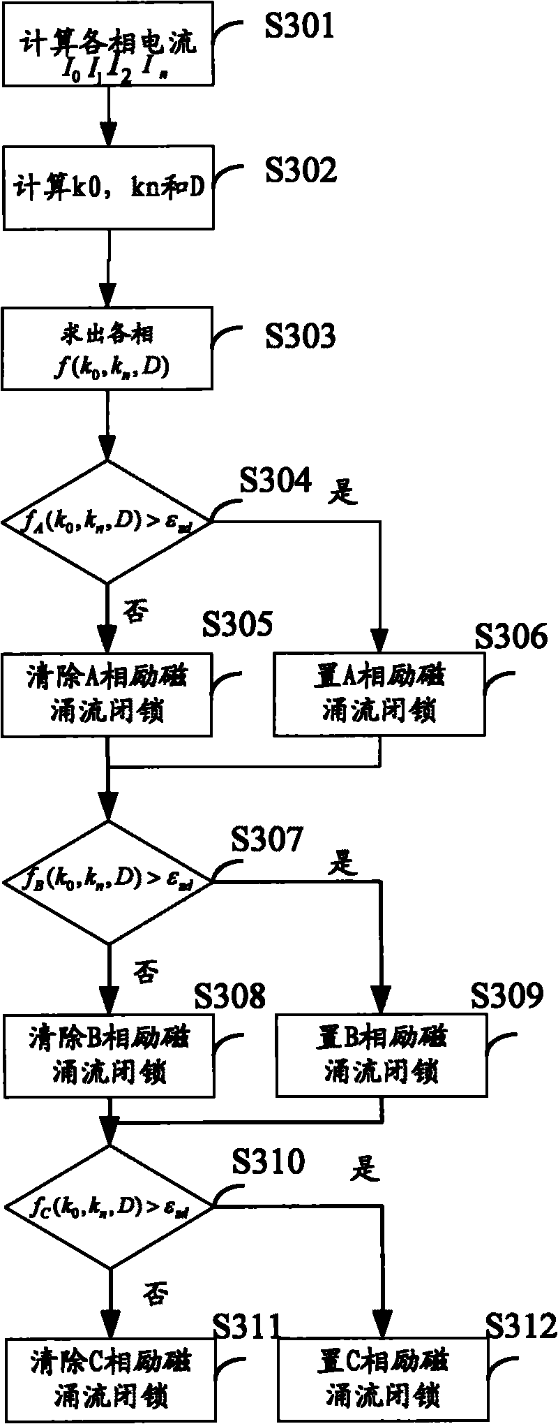 Method and system for braking magnetizing inrush current in differential protection of ultra-high voltage transformer