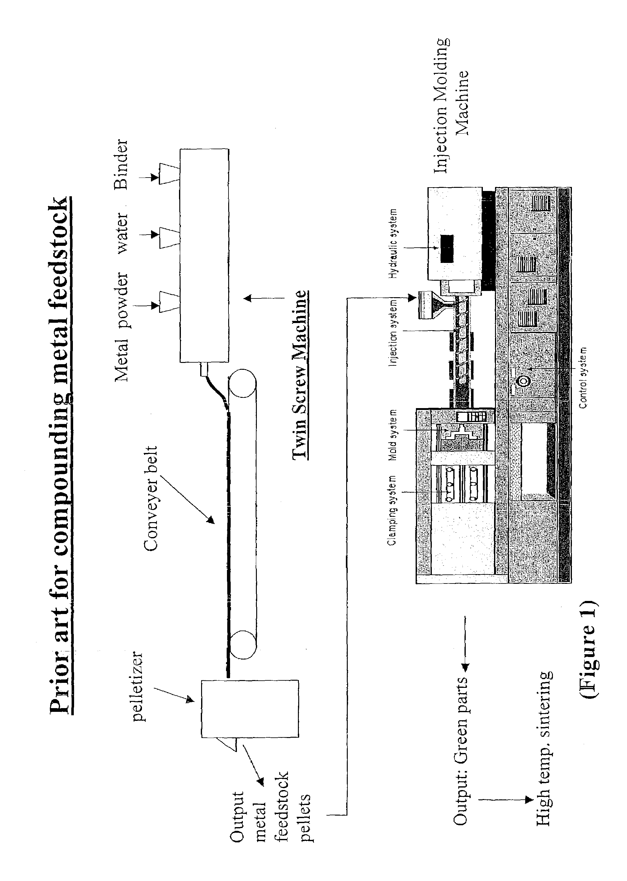 Aqueous binder formulation for metal and ceramic feedstock for injection molding and aqueous coating composition