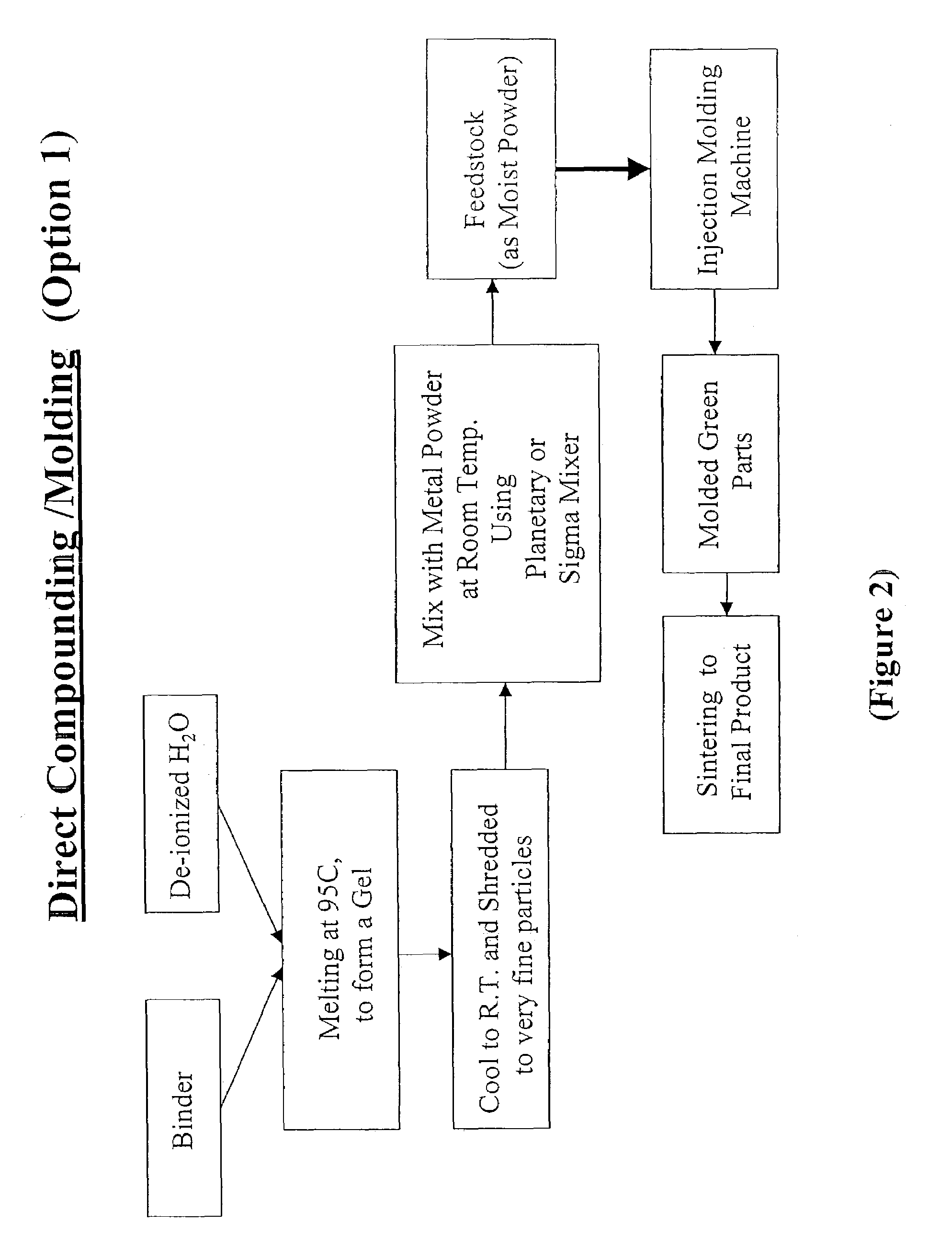 Aqueous binder formulation for metal and ceramic feedstock for injection molding and aqueous coating composition