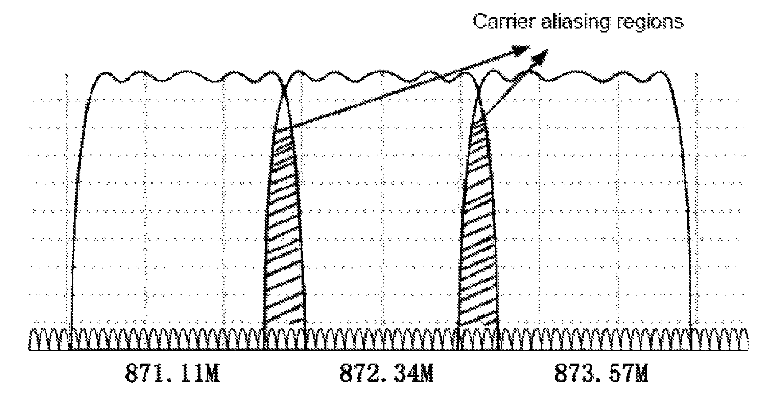 Method and device for reducing mutual interference of multi-carrier