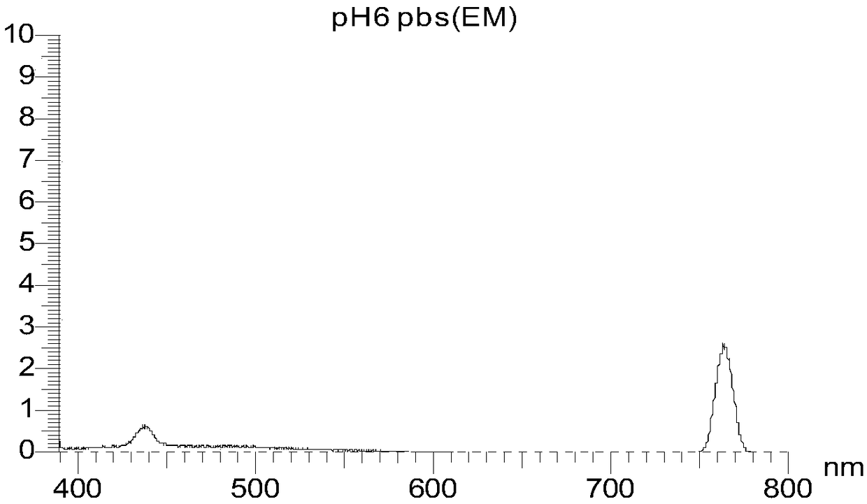 Method for quickly identifying honey varieties and adulterated honey