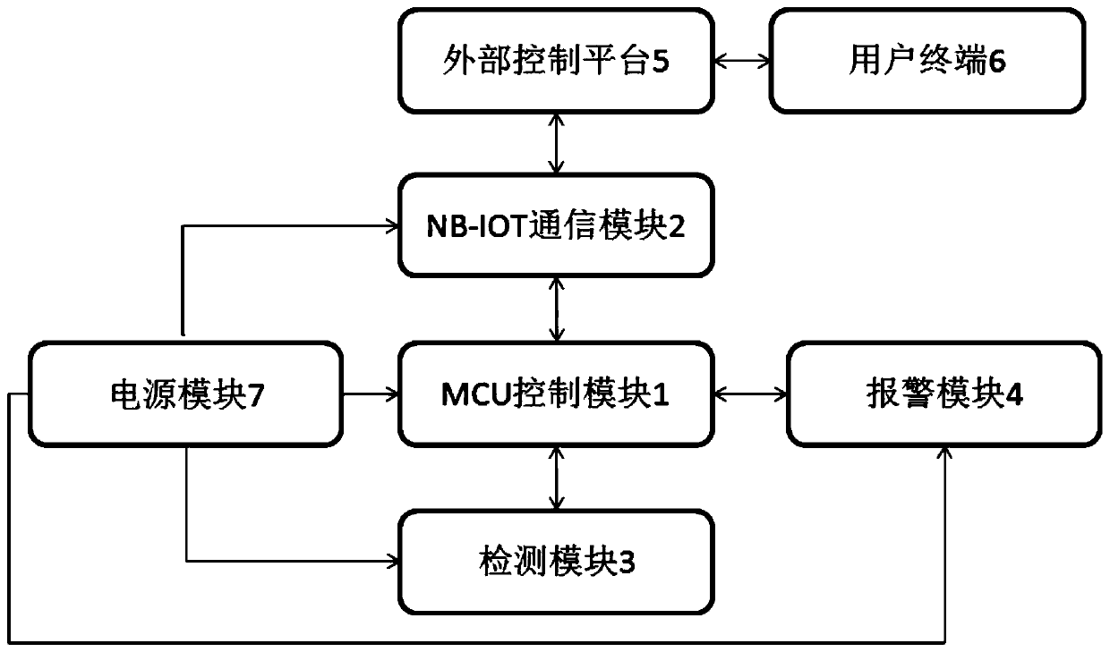 Mobile lock protection system and method based on NB-IOT (Narrow Band Internet of Things)