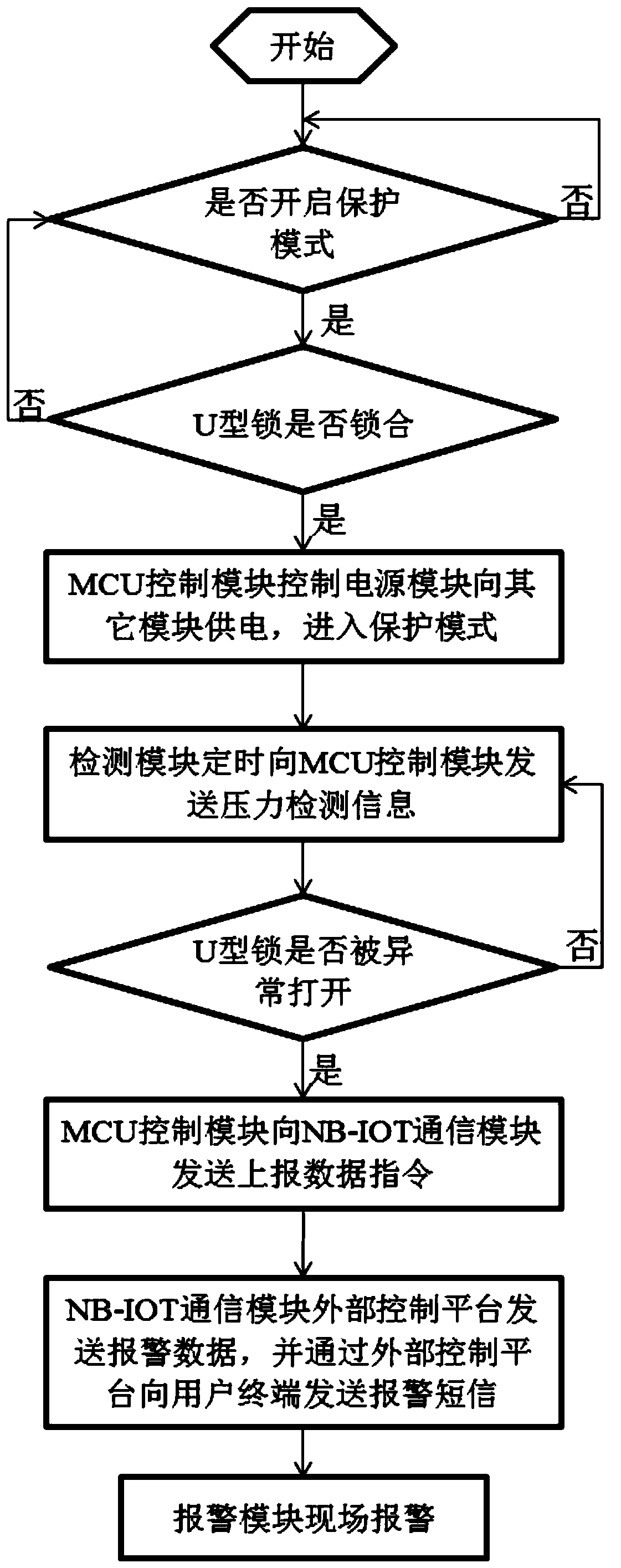 Mobile lock protection system and method based on NB-IOT (Narrow Band Internet of Things)