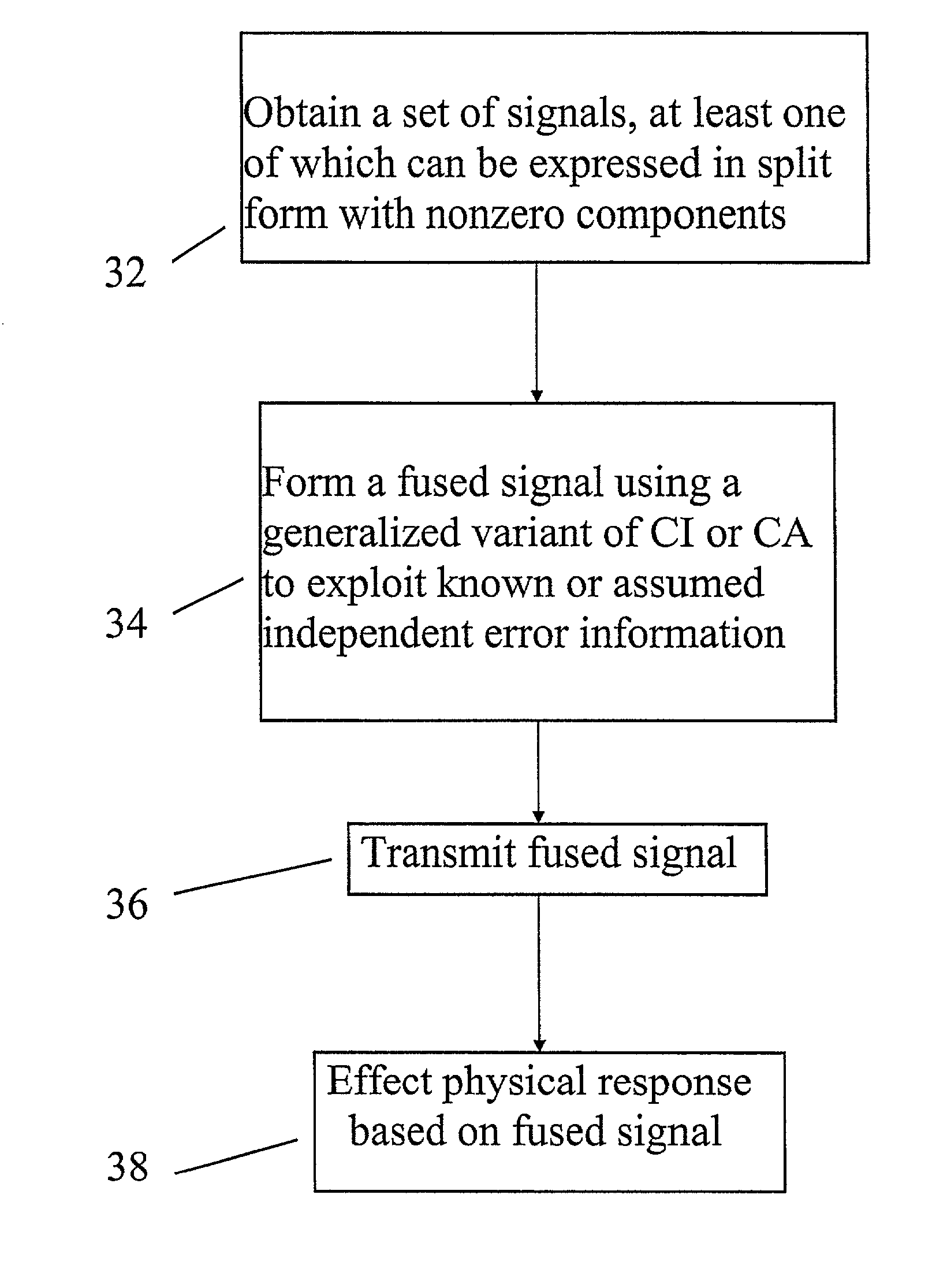 Method and apparatus for fusing signals with partially known independent error components