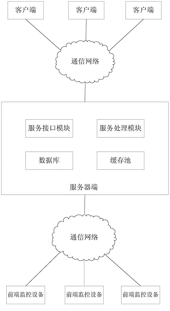 Service oriented multi-source heterogeneous video surveillance adaptation method and system