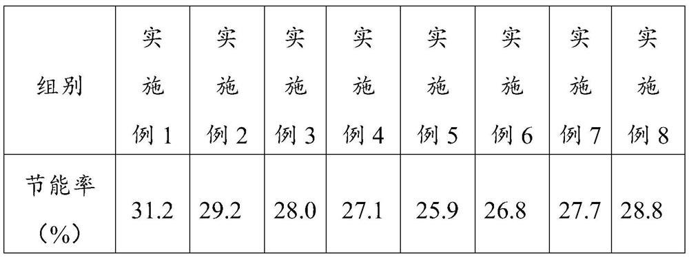 Refrigerant replacing r-32 and its preparation method and application