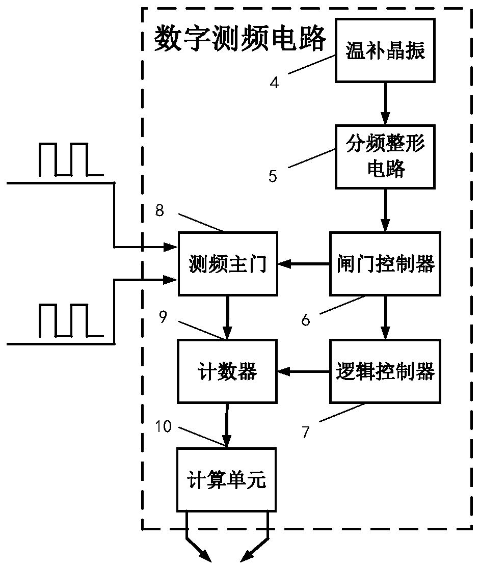 Differential band-pass frequency modulation MEMS gyroscope rate analysis device and method