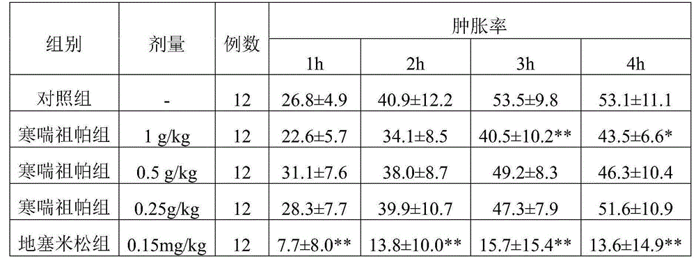 New medical use of Hanchuan zupa granules