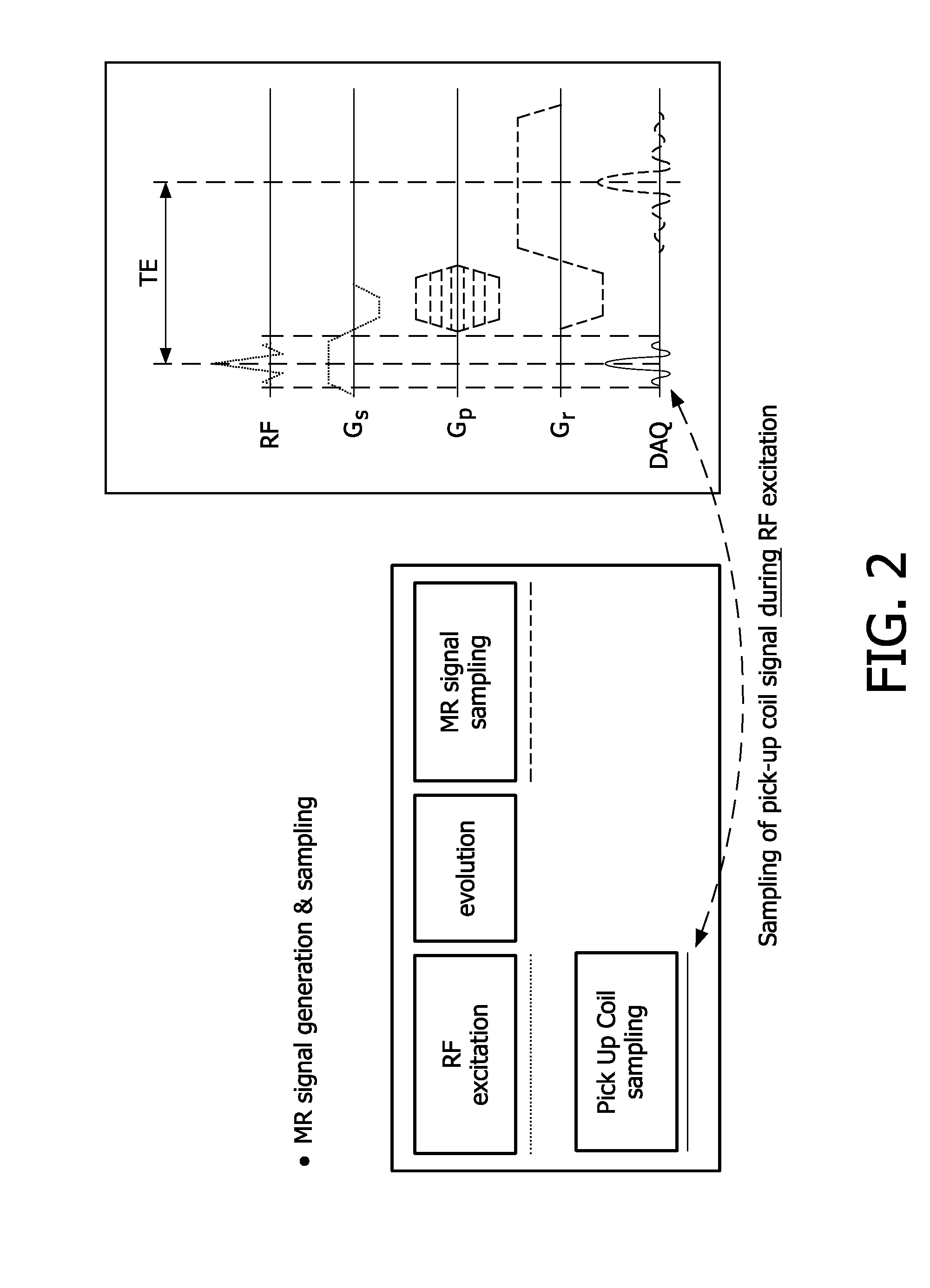 Real-time local and global SAR estimation for patient safety and improved scanning performance