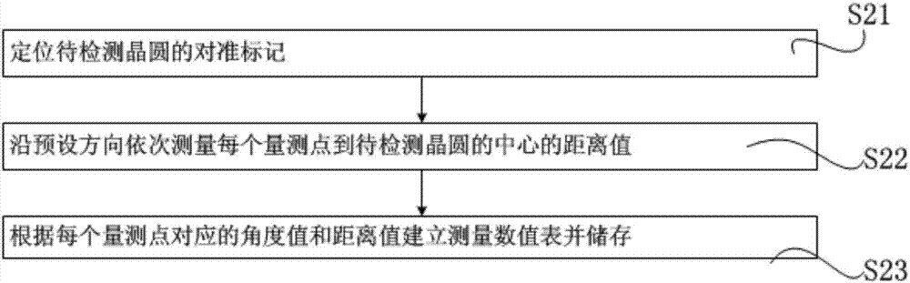 Wafer edge defect detecting method