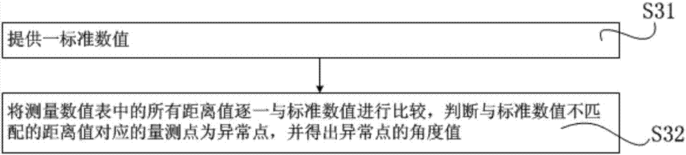 Wafer edge defect detecting method