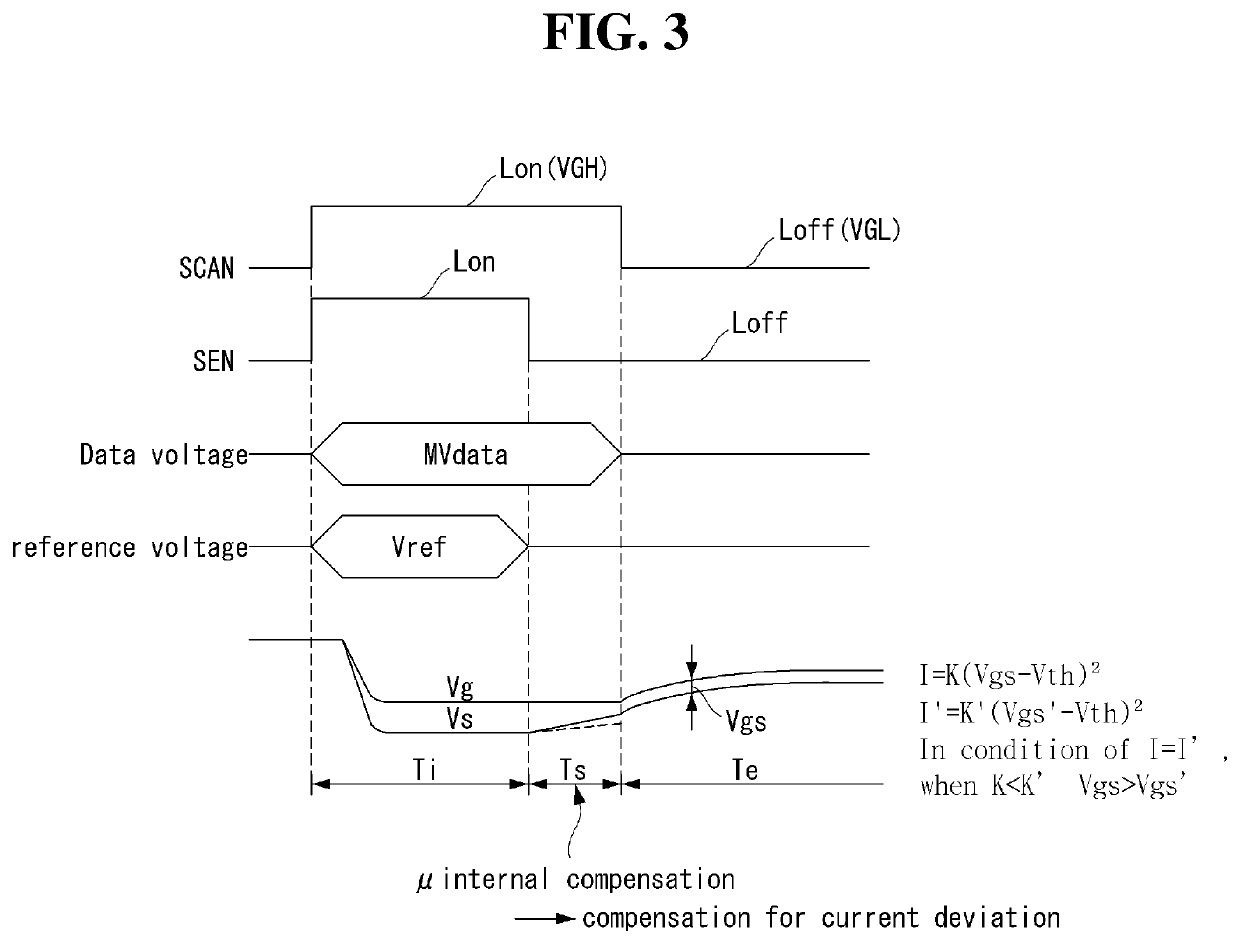 Organic light emitting display device