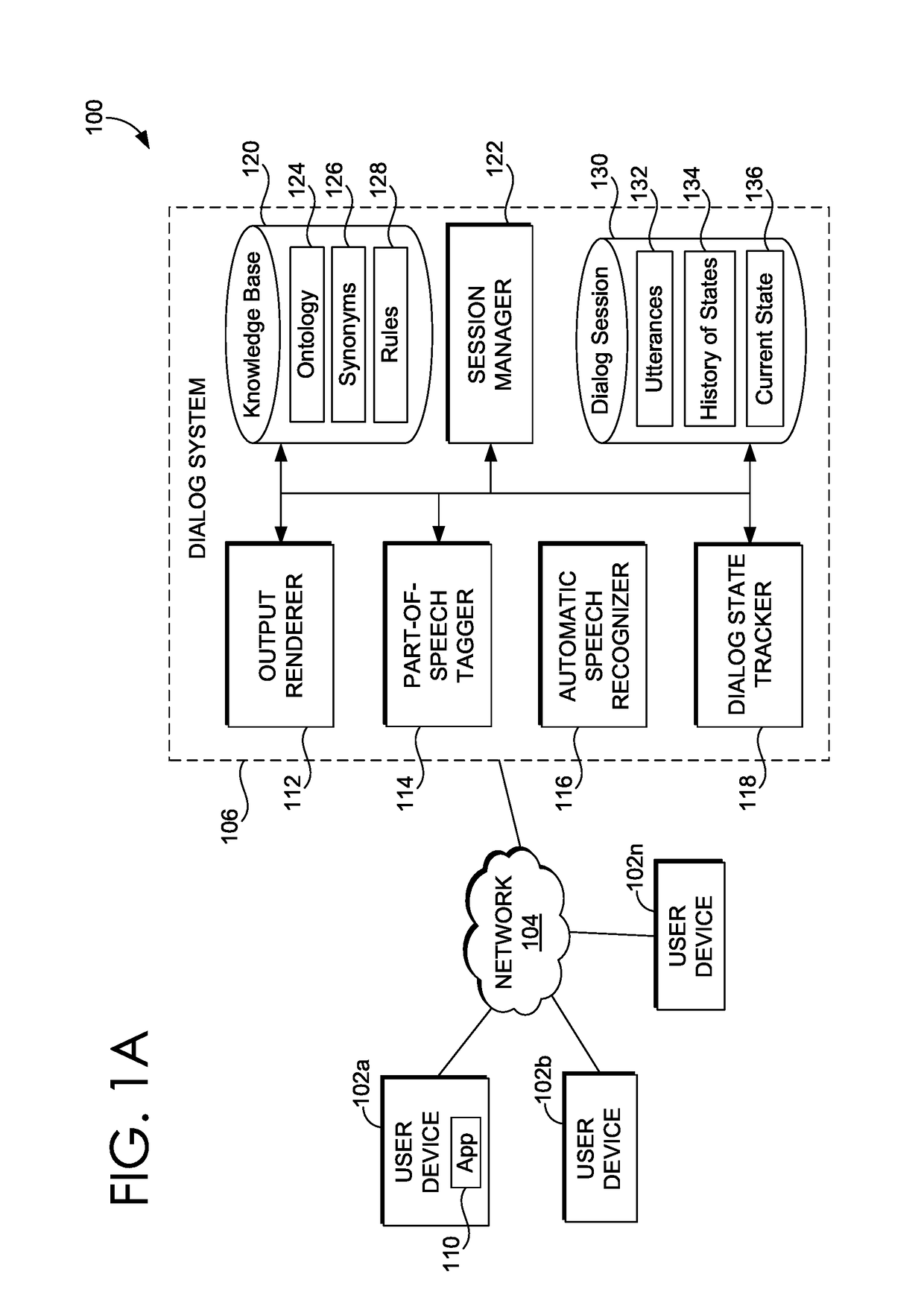 Rule-based dialog state tracking