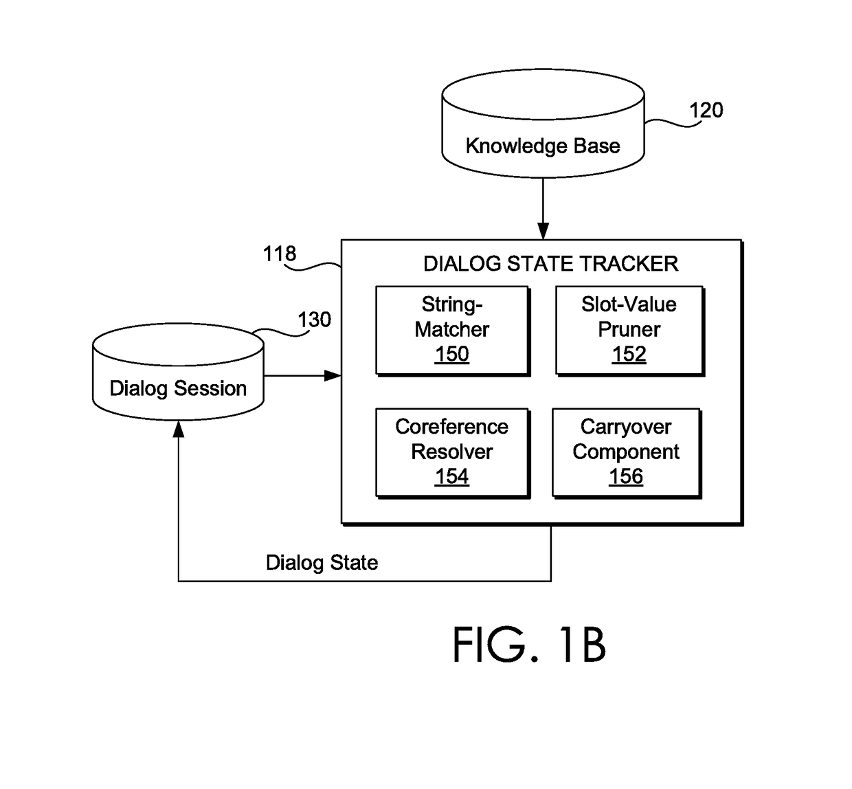 Rule-based dialog state tracking