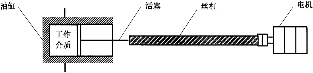 A pressure precision adjustment device