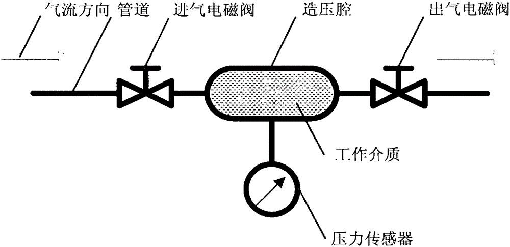 A pressure precision adjustment device