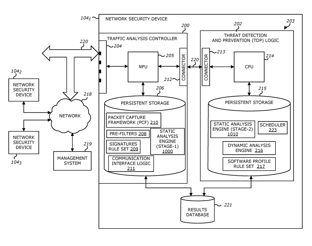 System and method for offloading packet processing and static analysis operations