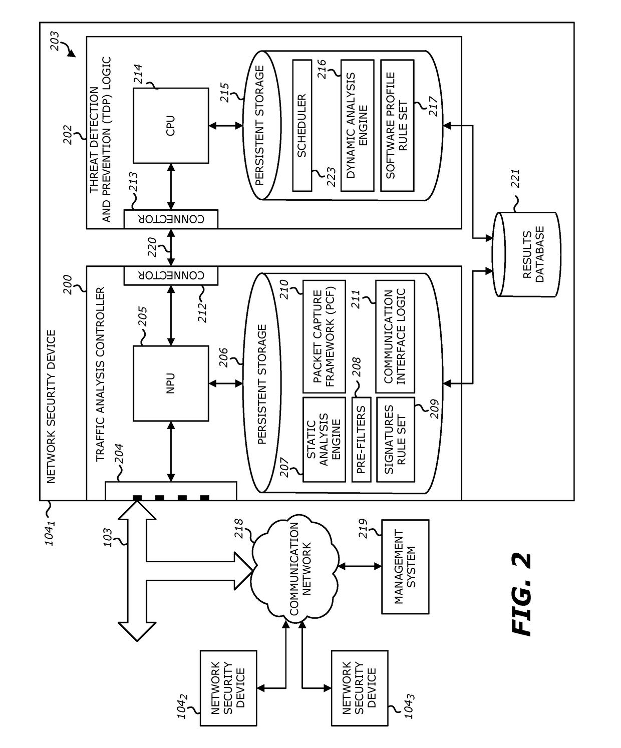 System and method for offloading packet processing and static analysis operations