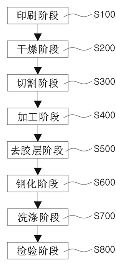 Manufacturing method of strengthed glass for touch panel