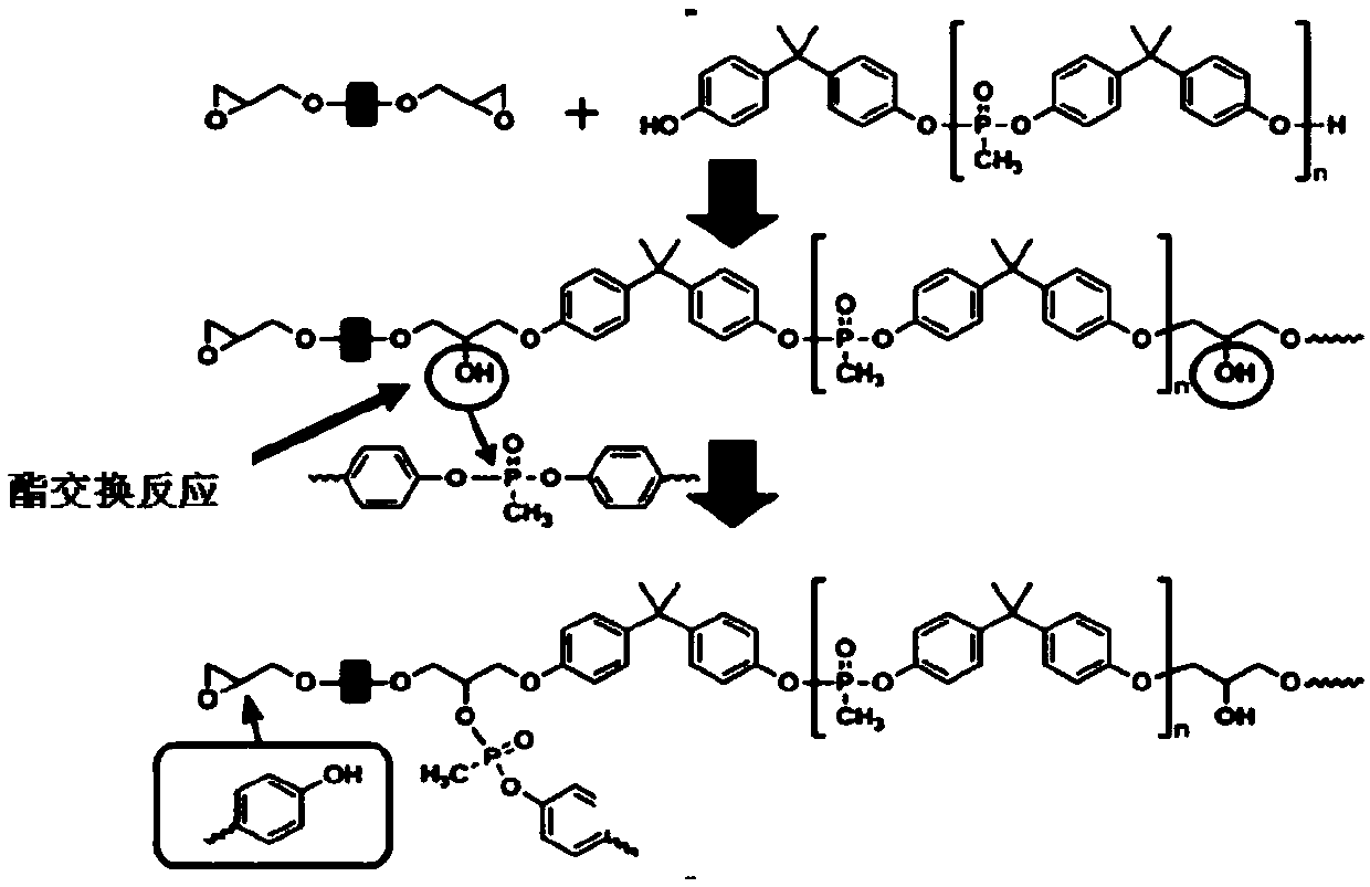 A kind of halogen-free thermosetting resin composition and its prepreg, laminated board for printed circuit