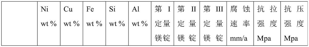 Preparation method of high-strength fast-dissolving magnesium alloy material