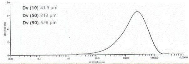 Preparation method of fudosteine crystals