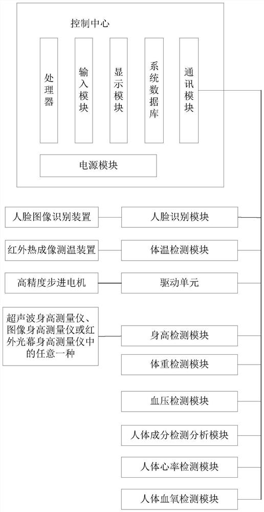 Health monitoring system adaptive to height