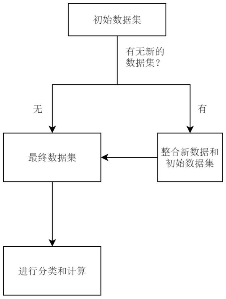 Learning strategy generation method, system and device and storage medium