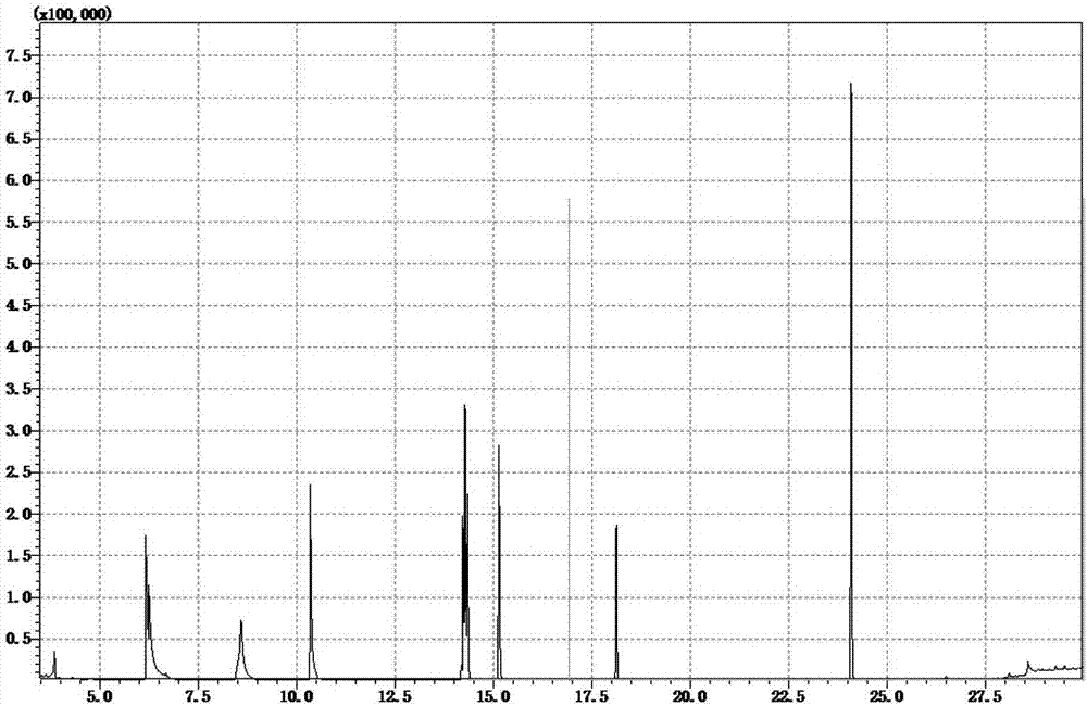 Method for detecting trace N-nitrosamine in water