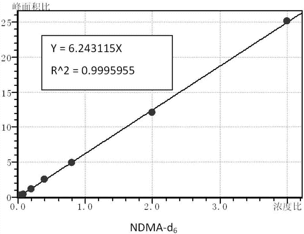 Method for detecting trace N-nitrosamine in water