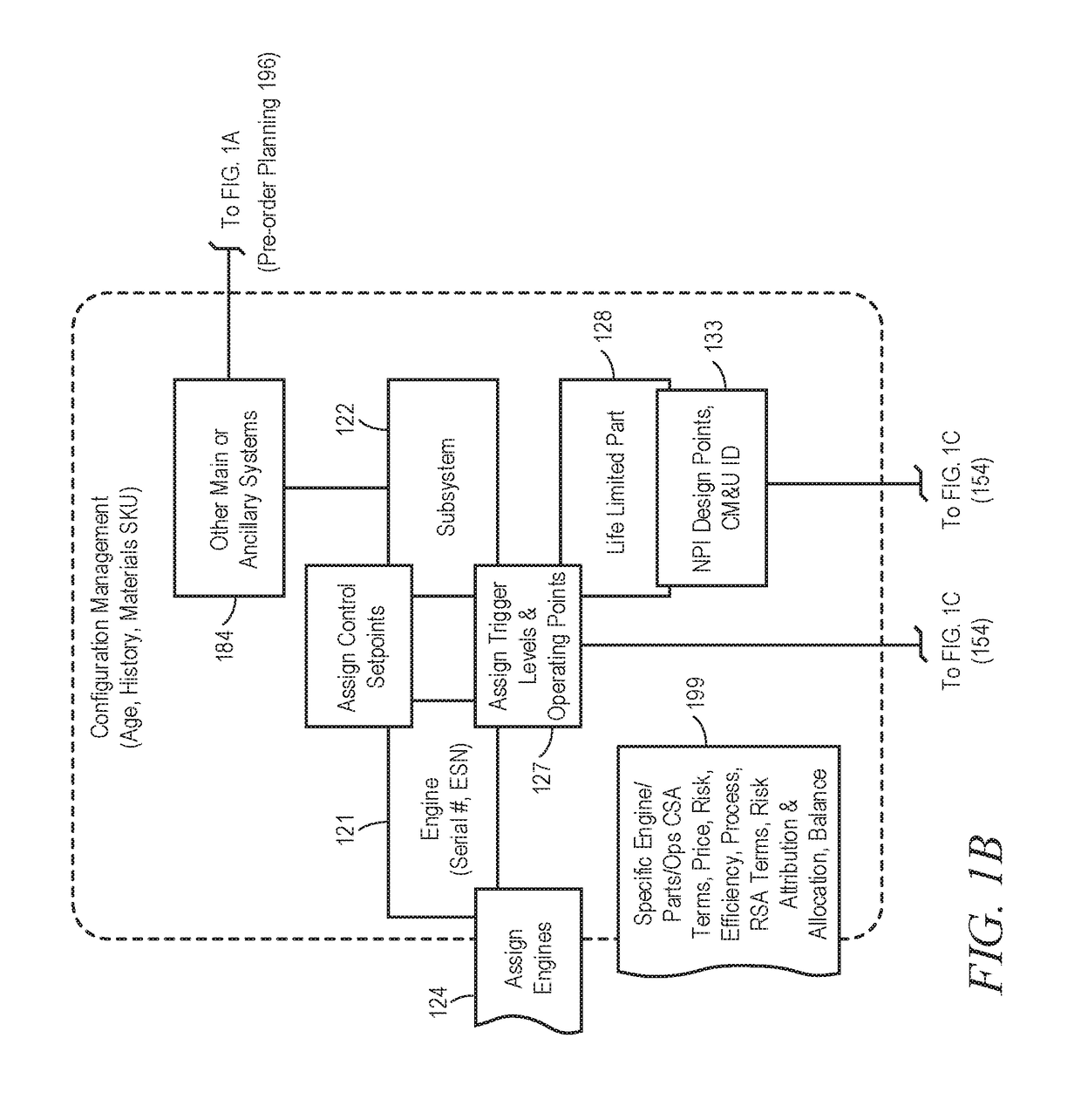 Computing system to control the use of physical state attainment of assets to meet temporal performance criteria