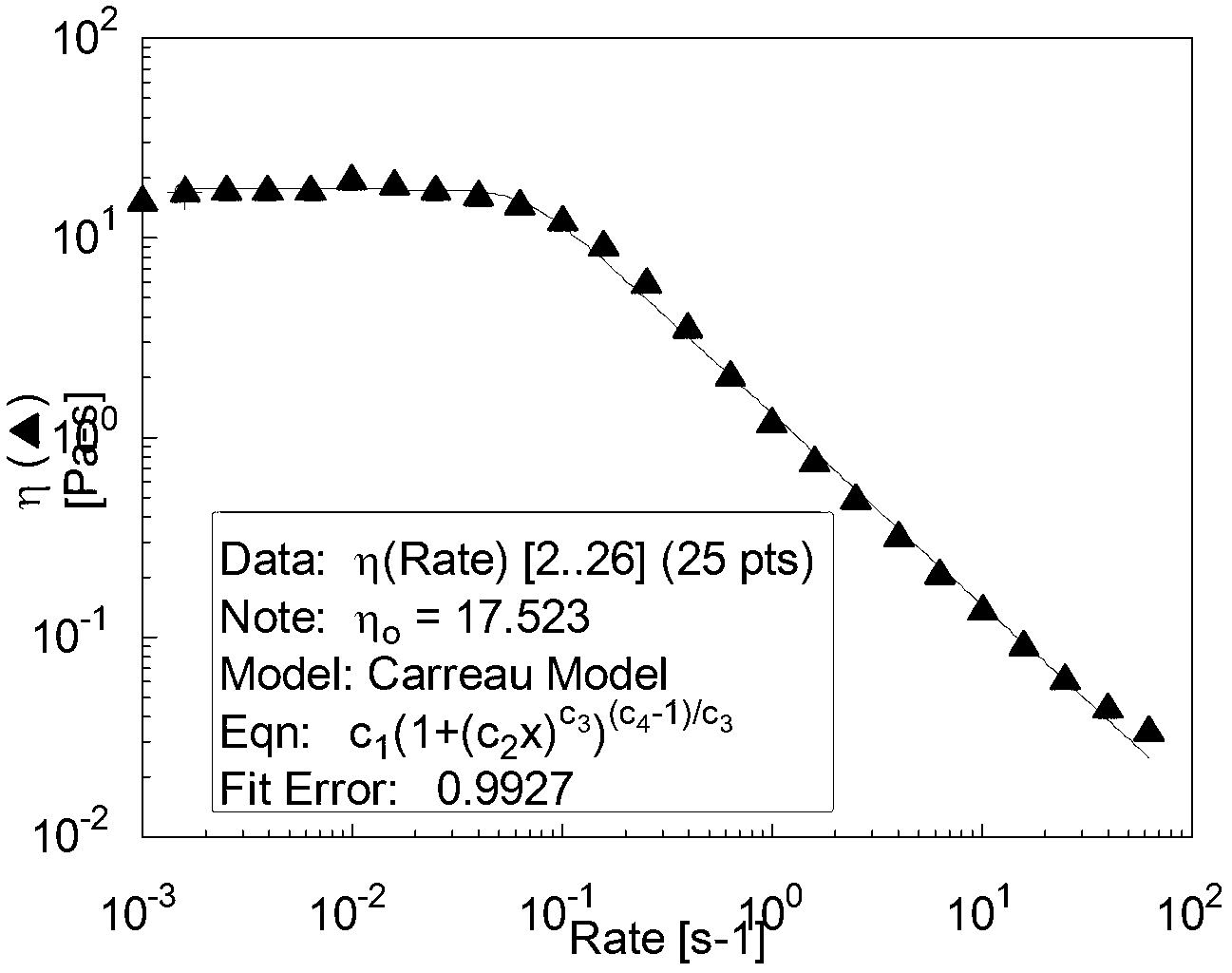 Method for detecting molecular weight of hydrolyzed polyacrylamide