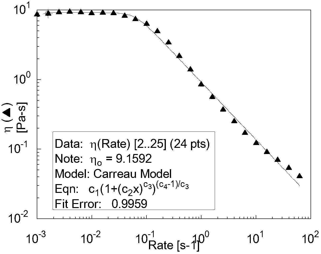 Method for detecting molecular weight of hydrolyzed polyacrylamide