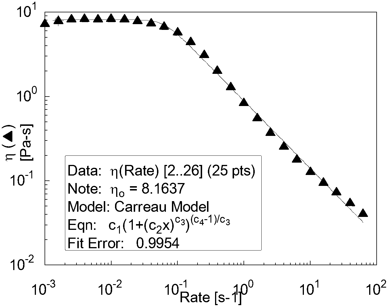 Method for detecting molecular weight of hydrolyzed polyacrylamide