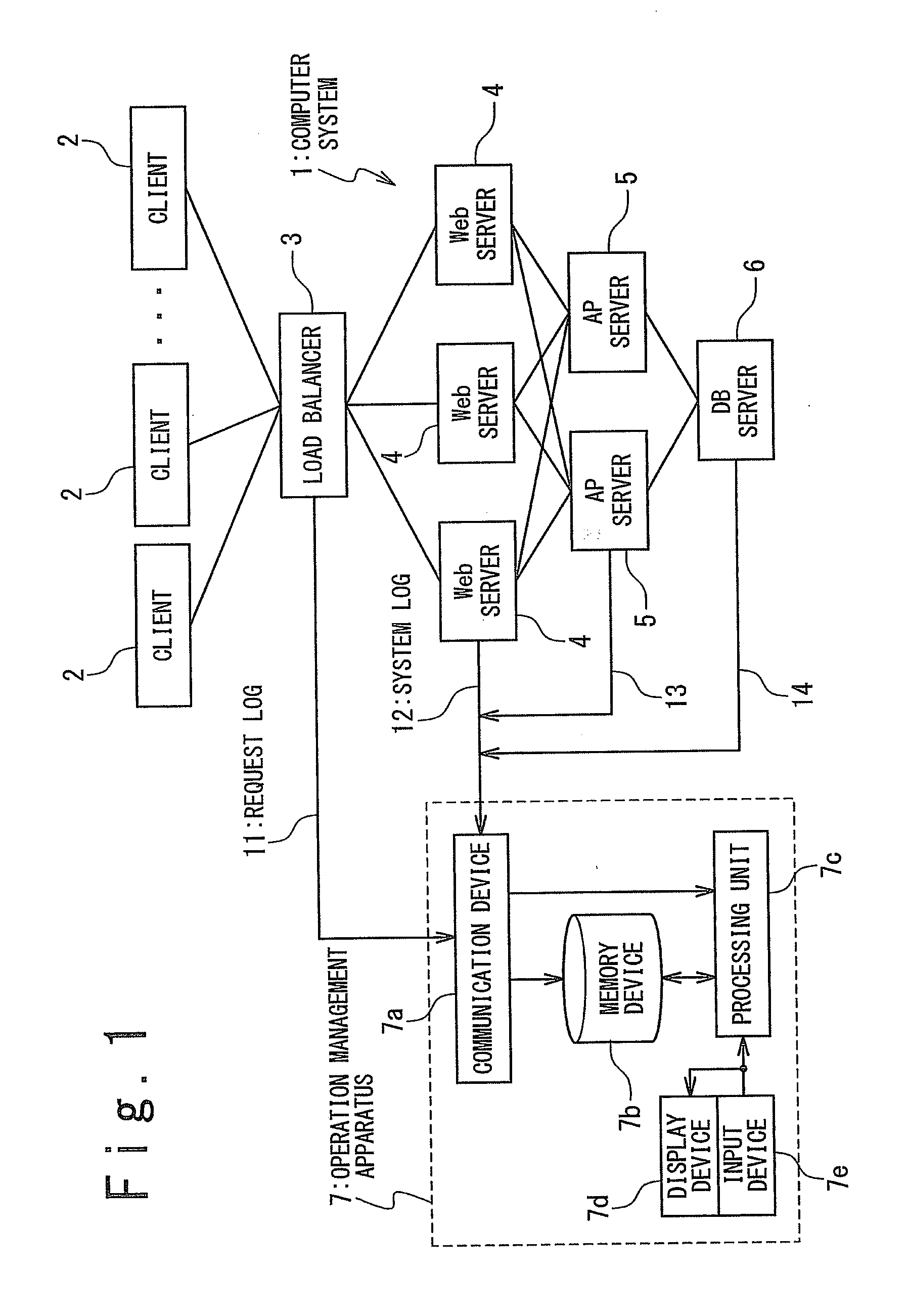 Management apparatus and management method for computer system