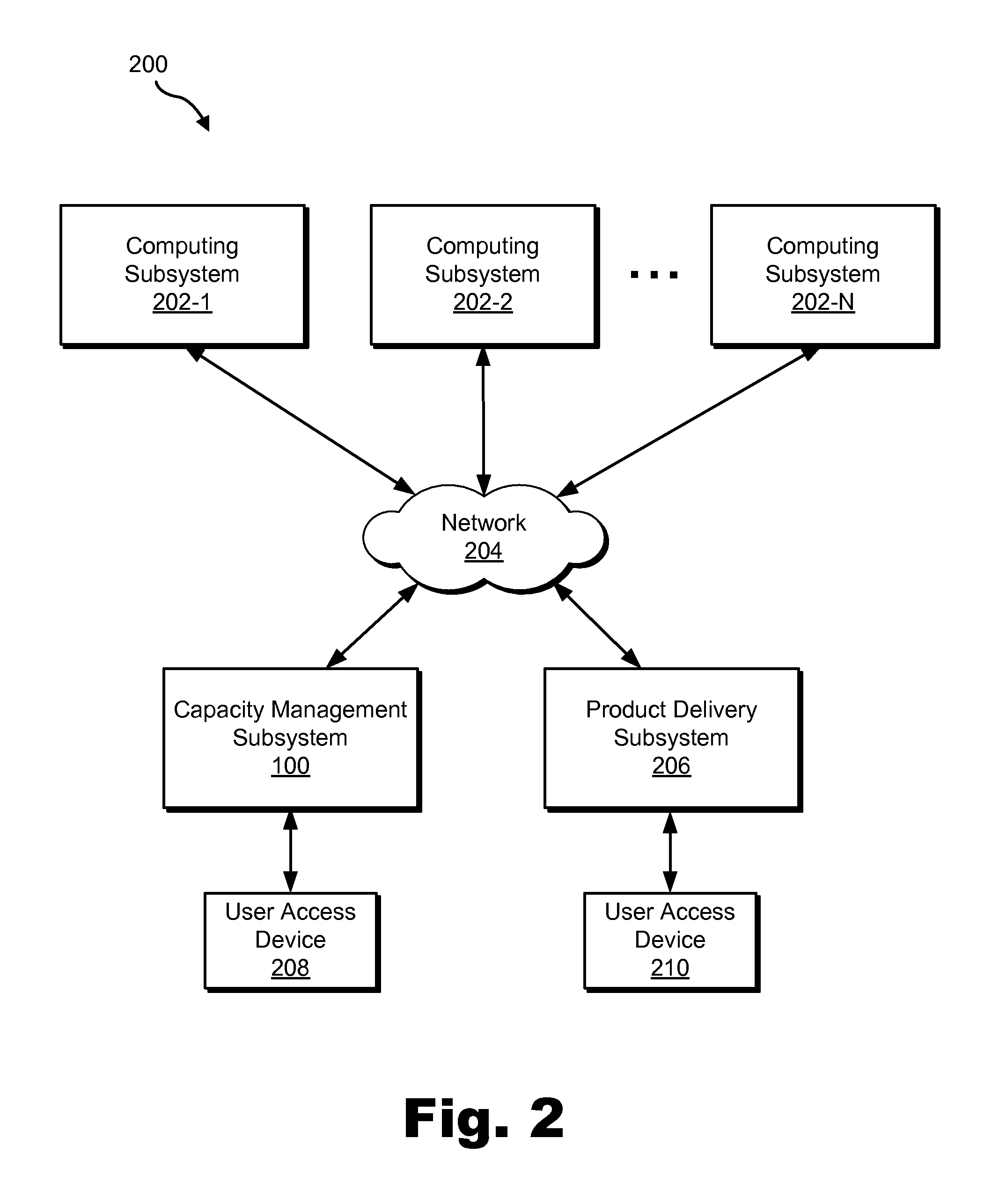 Capacity Management Methods and Systems