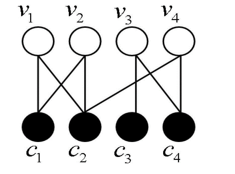 Fountain code coding and decoding method for eliminating short loops