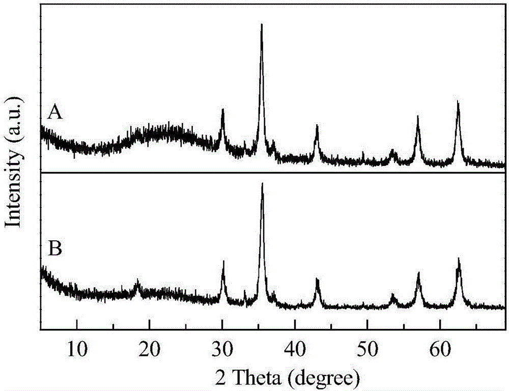 Preparation method of magnetic chitosan carbon spheres and application thereof in adsorbing and removing Cr (VI) in water