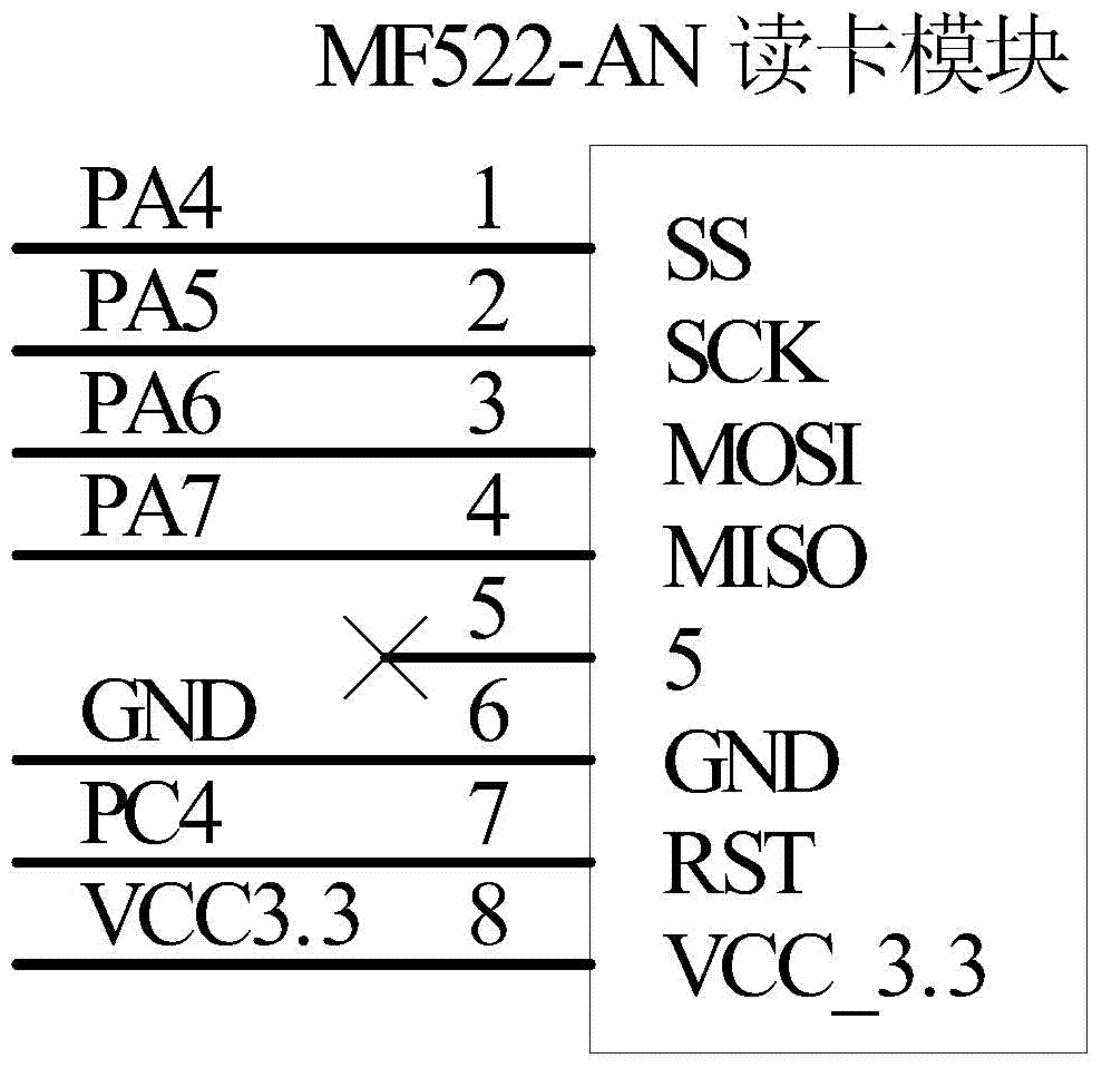 Card read terminal of information management system suitable for group long-distance running activity