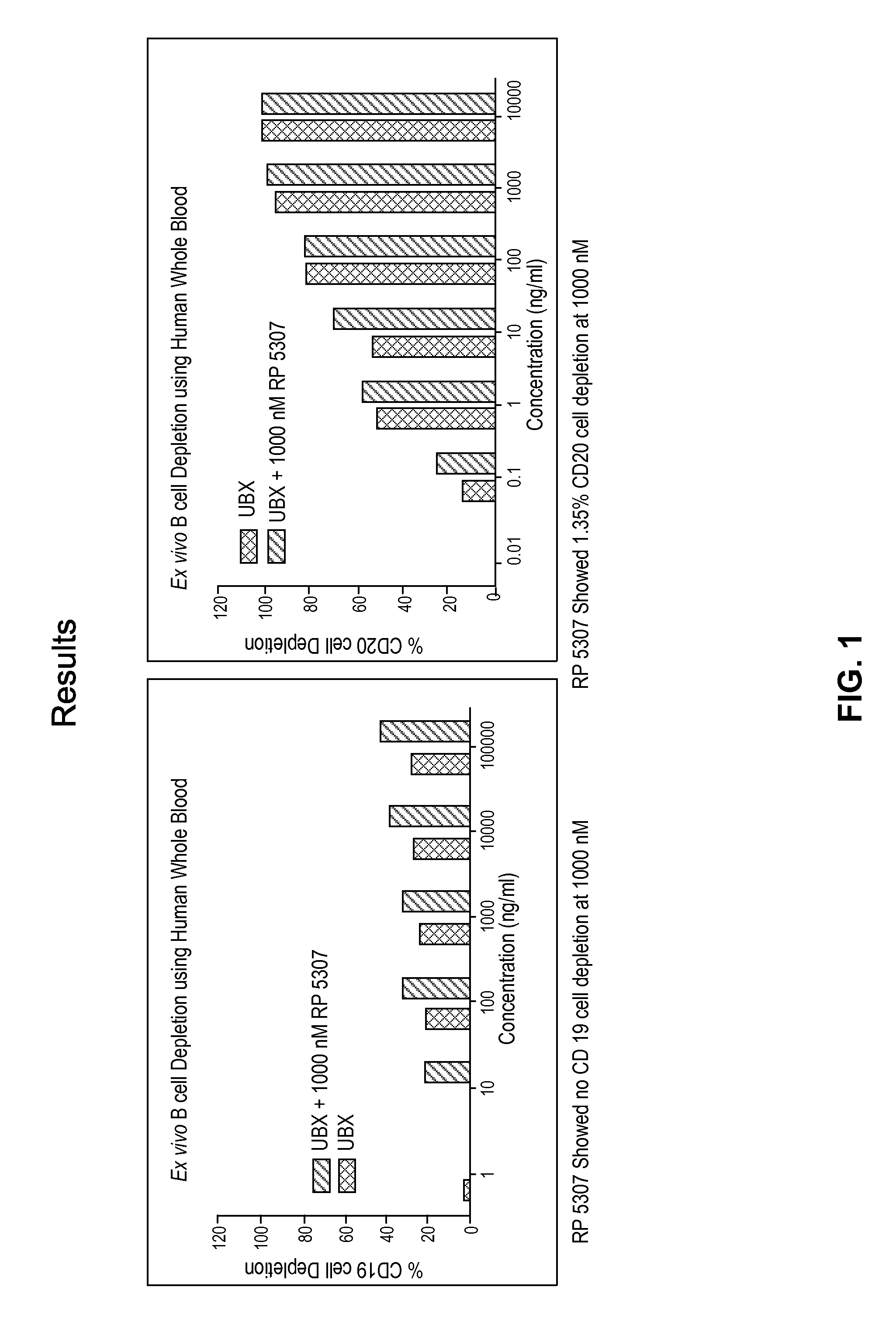 Combination of Anti-CD20 Antibody and PI3 Kinase Selective Inhibitor