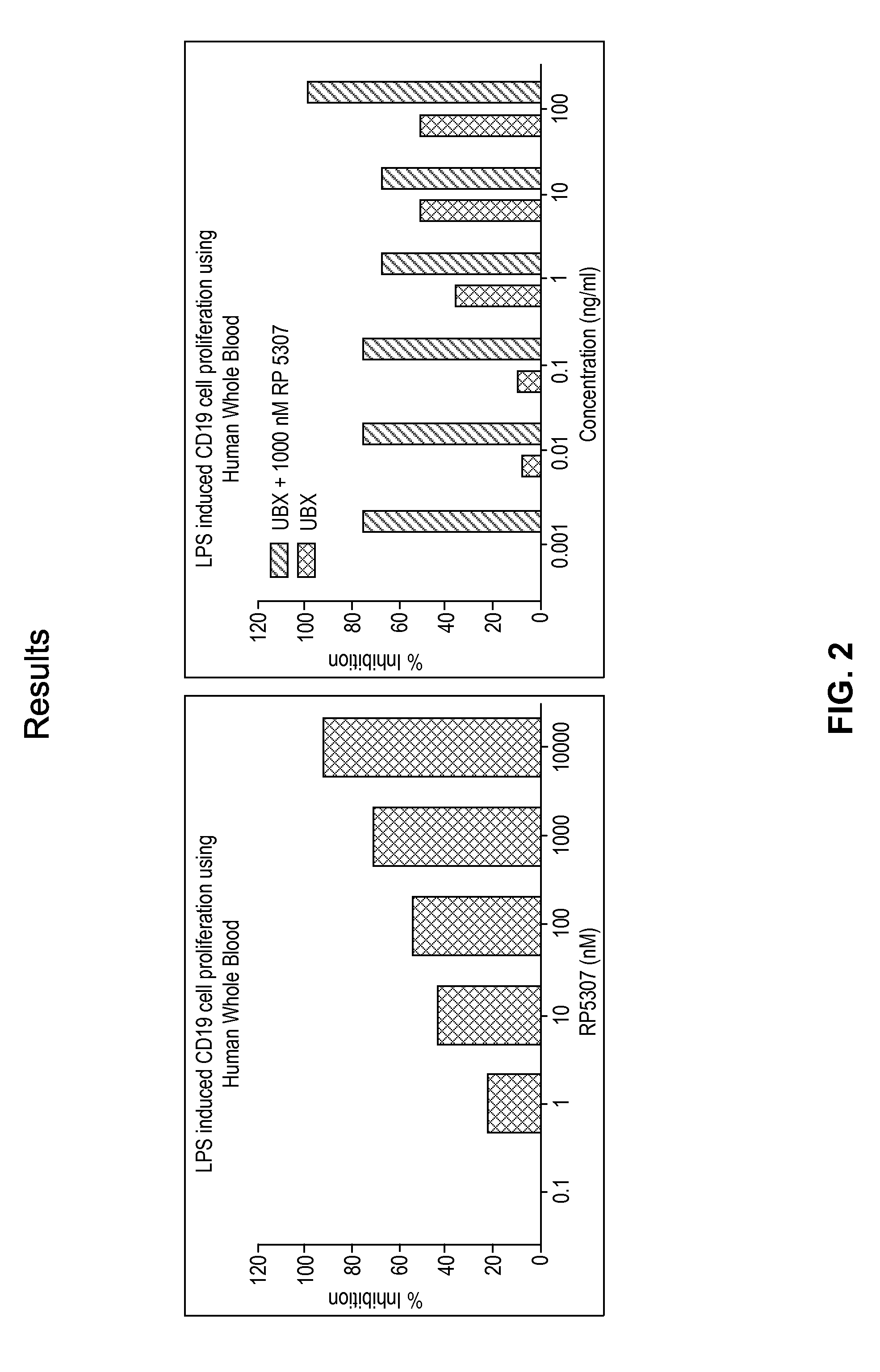 Combination of Anti-CD20 Antibody and PI3 Kinase Selective Inhibitor