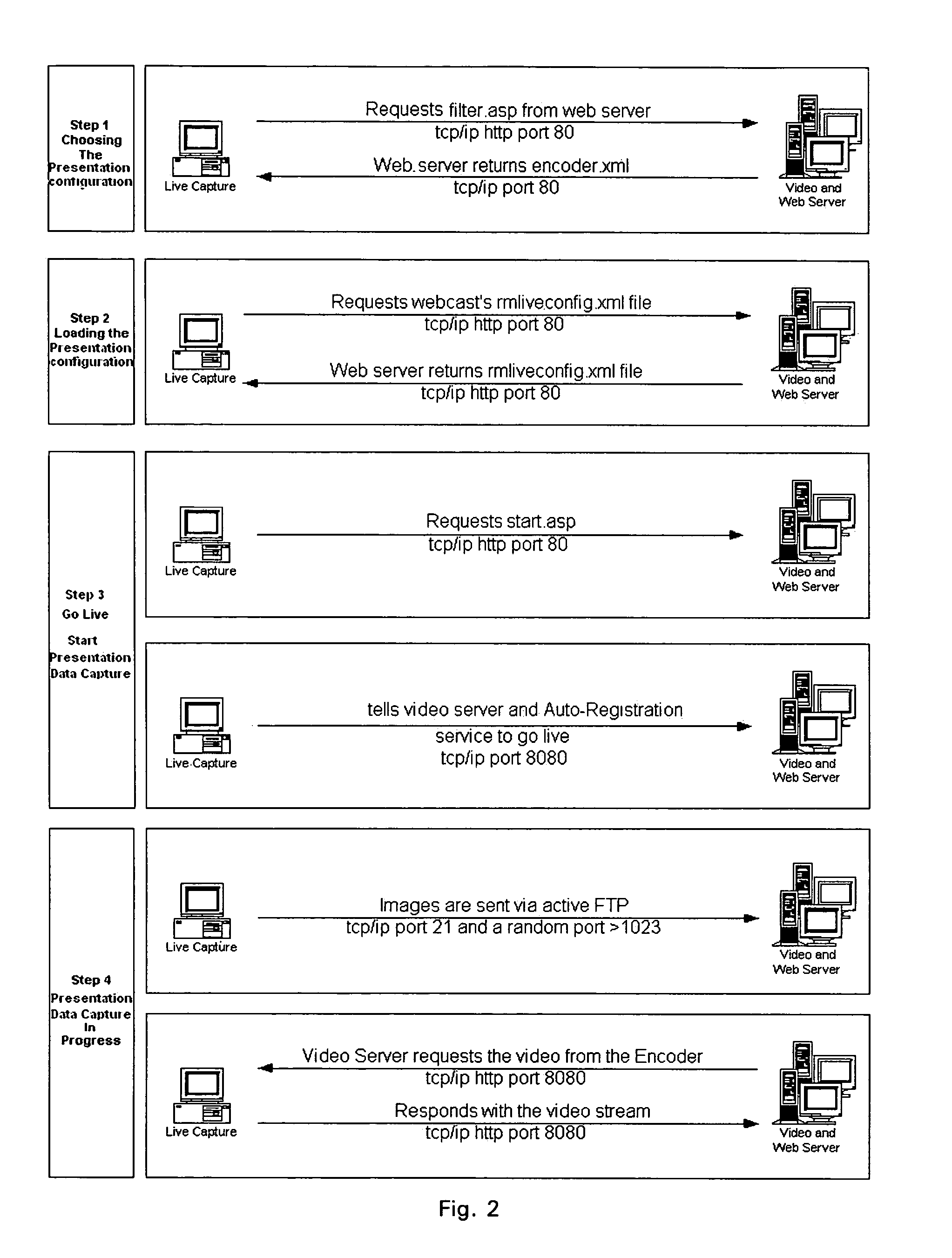 Rich media event production system and method including the capturing, indexing, and synchronizing of RGB-based graphic content