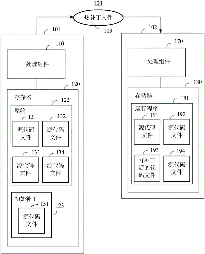 Systems and methods to update source code files