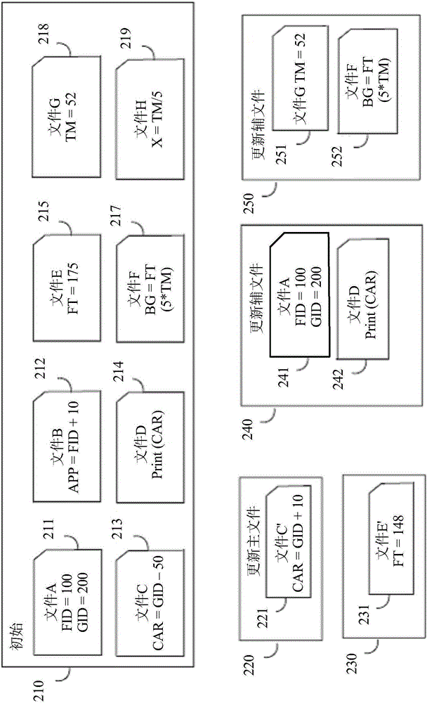 Systems and methods to update source code files