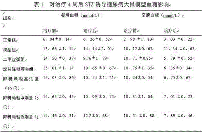 Chinese herbal medicine compound preparation for treating diabetics and preparing method thereof