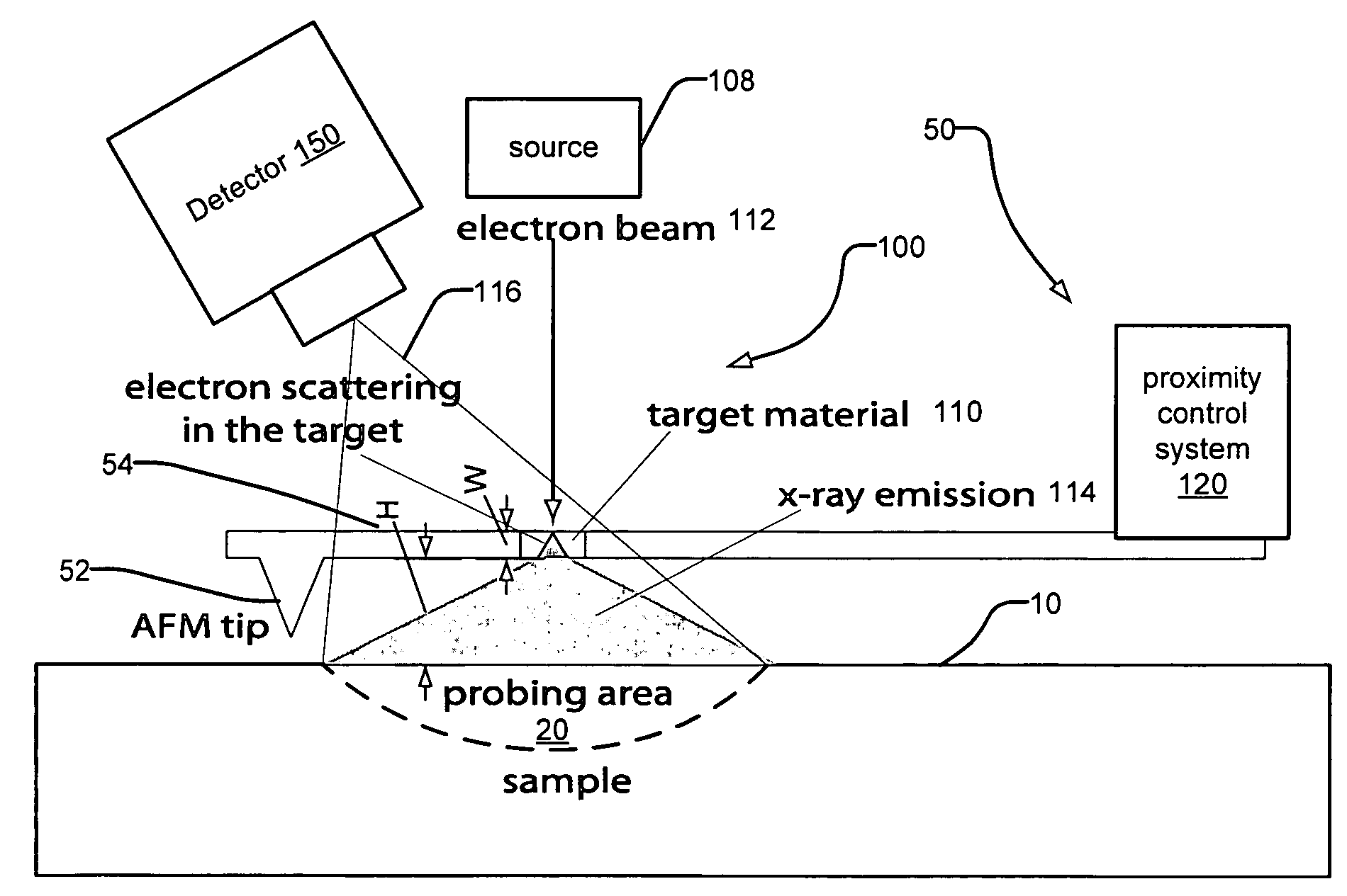 Near-field X-ray fluorescence microprobe